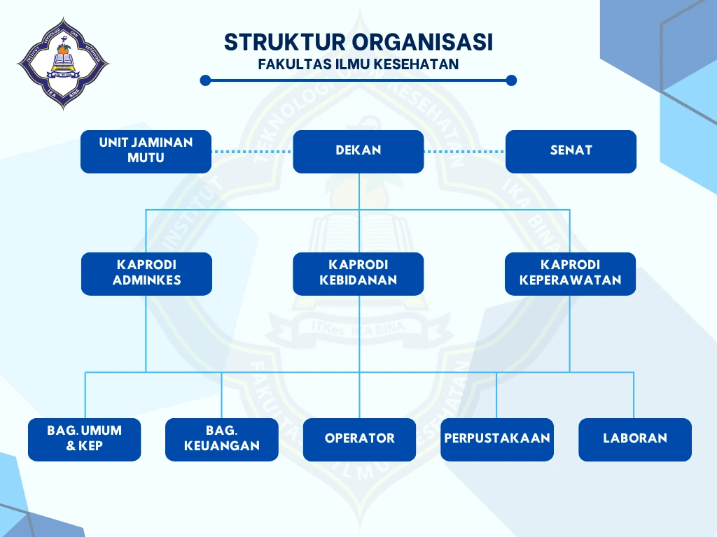 Struktur Organisasi