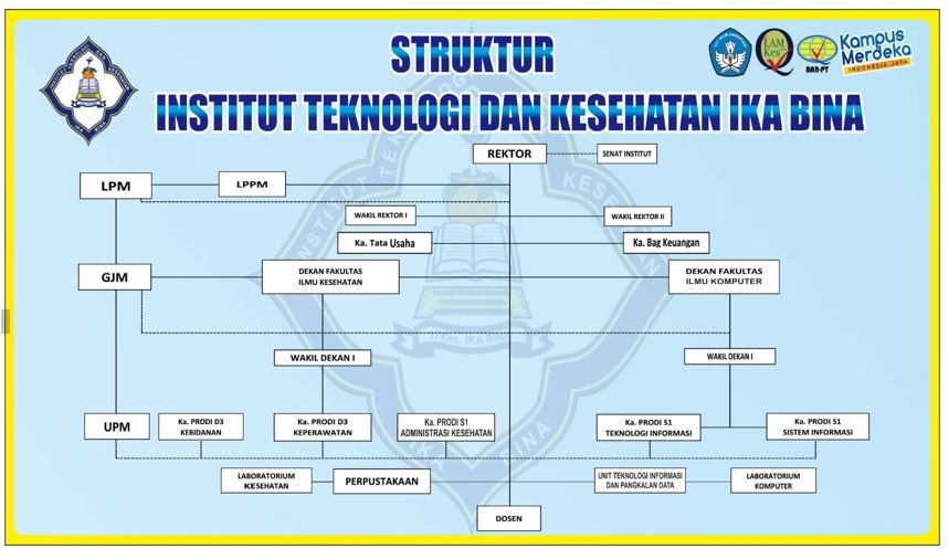 Struktur Organisasi